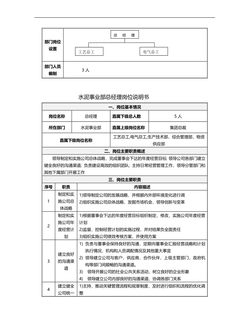 岗位职责_某能源集团水泥事业部岗位说明书_第4页