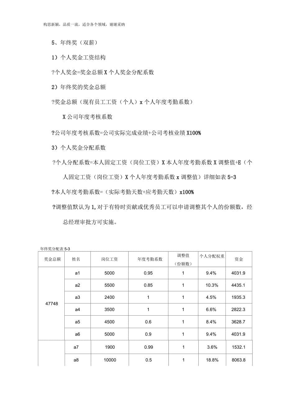 销售团队薪酬方案_第5页