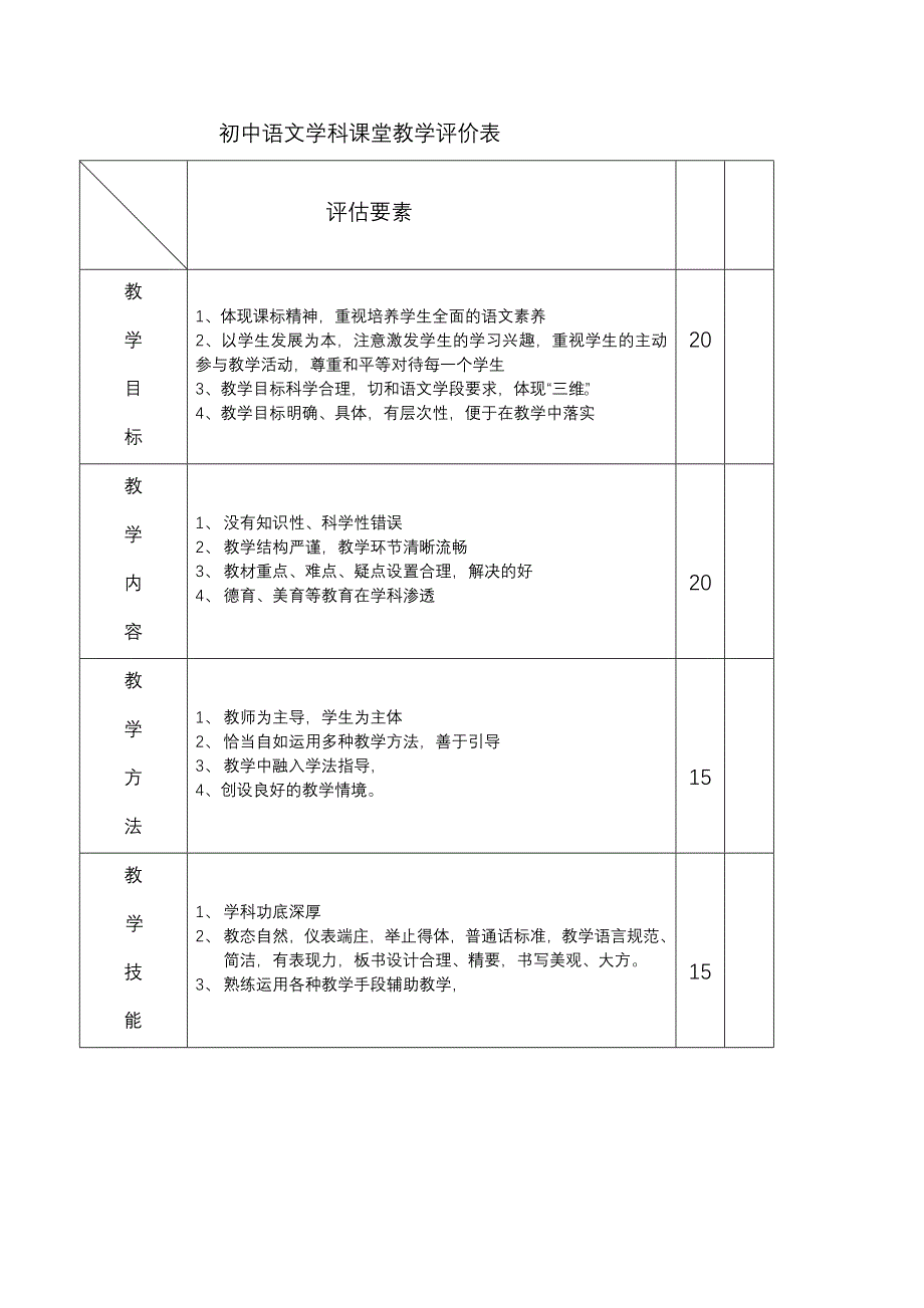 初中语文学科课堂教学评价表(1)_第1页