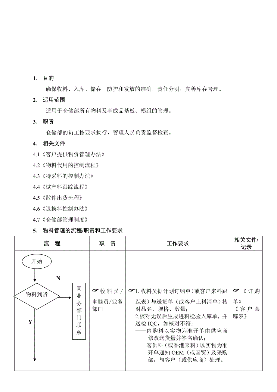 物料收、发、储存、防护的管理流程_第1页