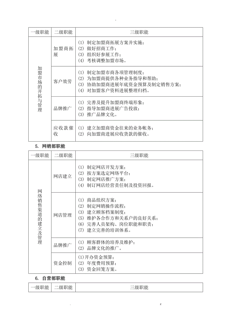 服装销售公司架构及职能_第3页