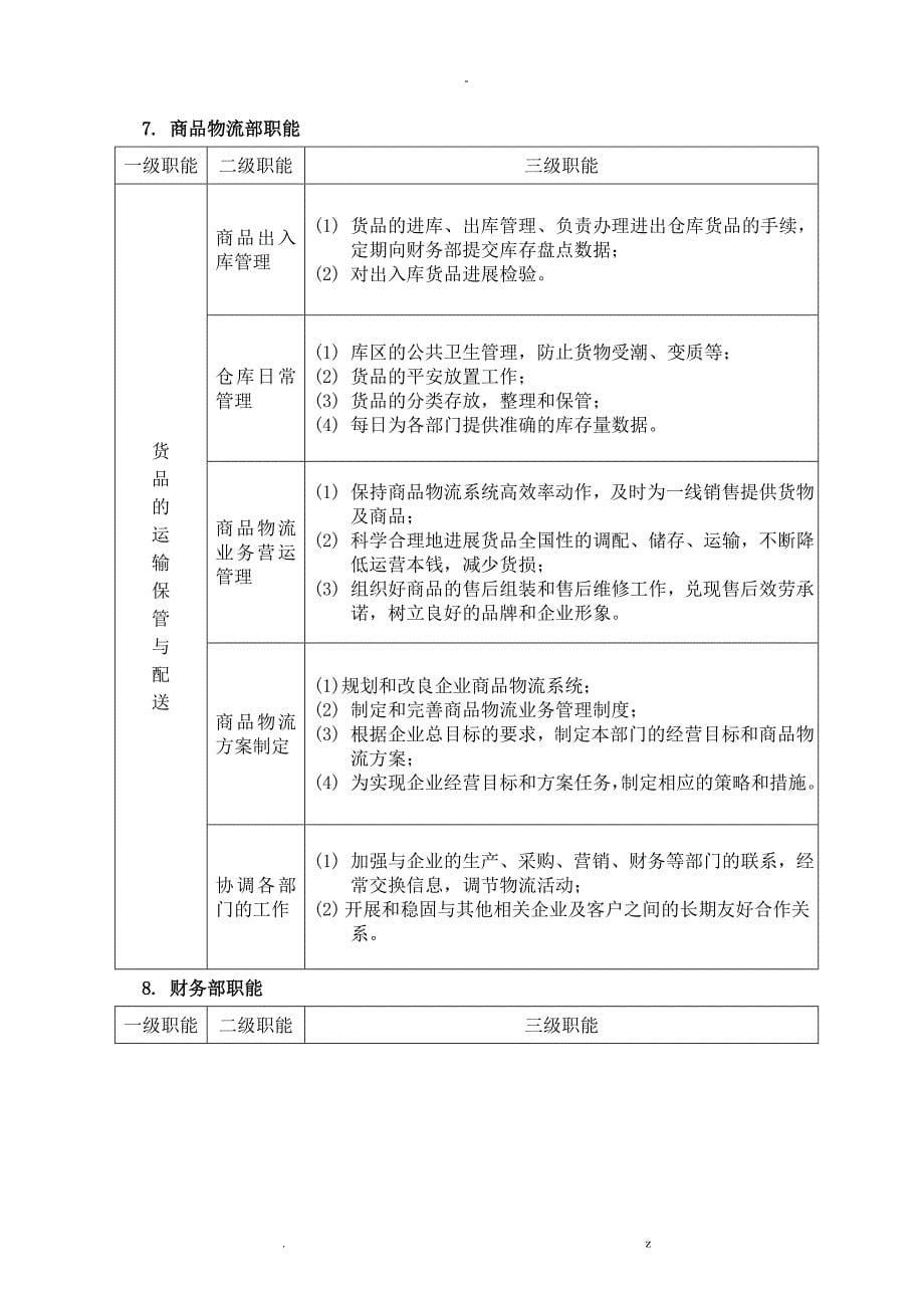 服装销售公司架构及职能_第5页