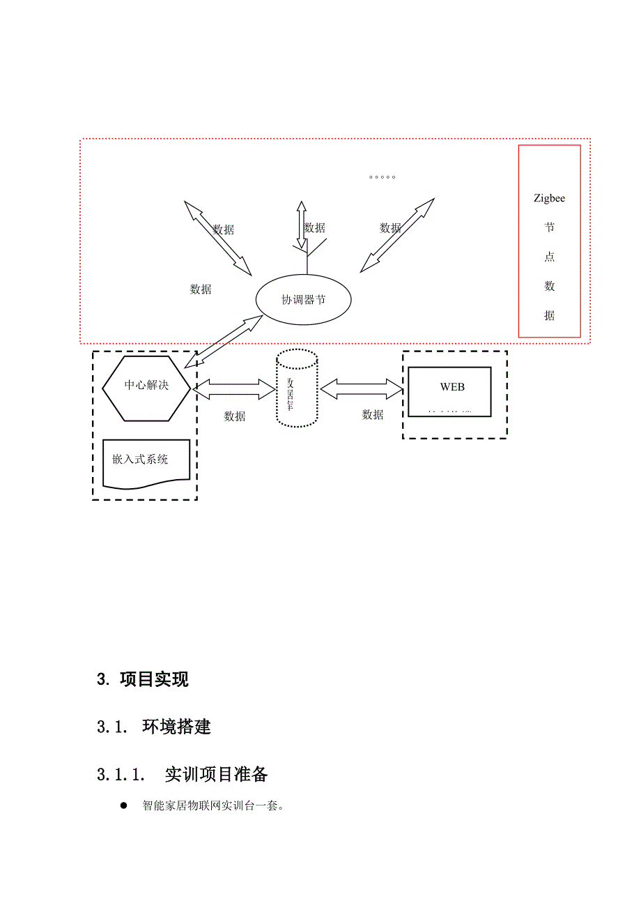 智能家居物联网综合实训专项项目_第5页