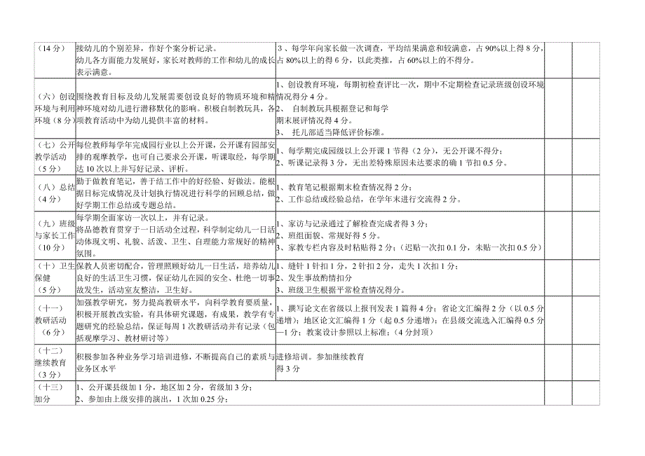 幼儿园教师年度考核表 3表.doc_第2页