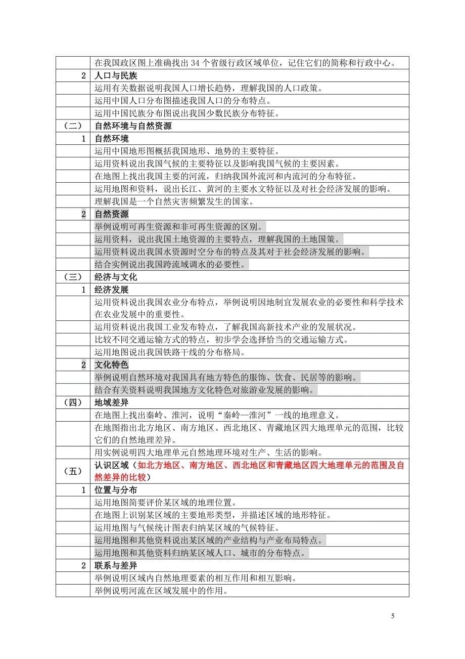 2015届初中地理会考要求.doc_第5页