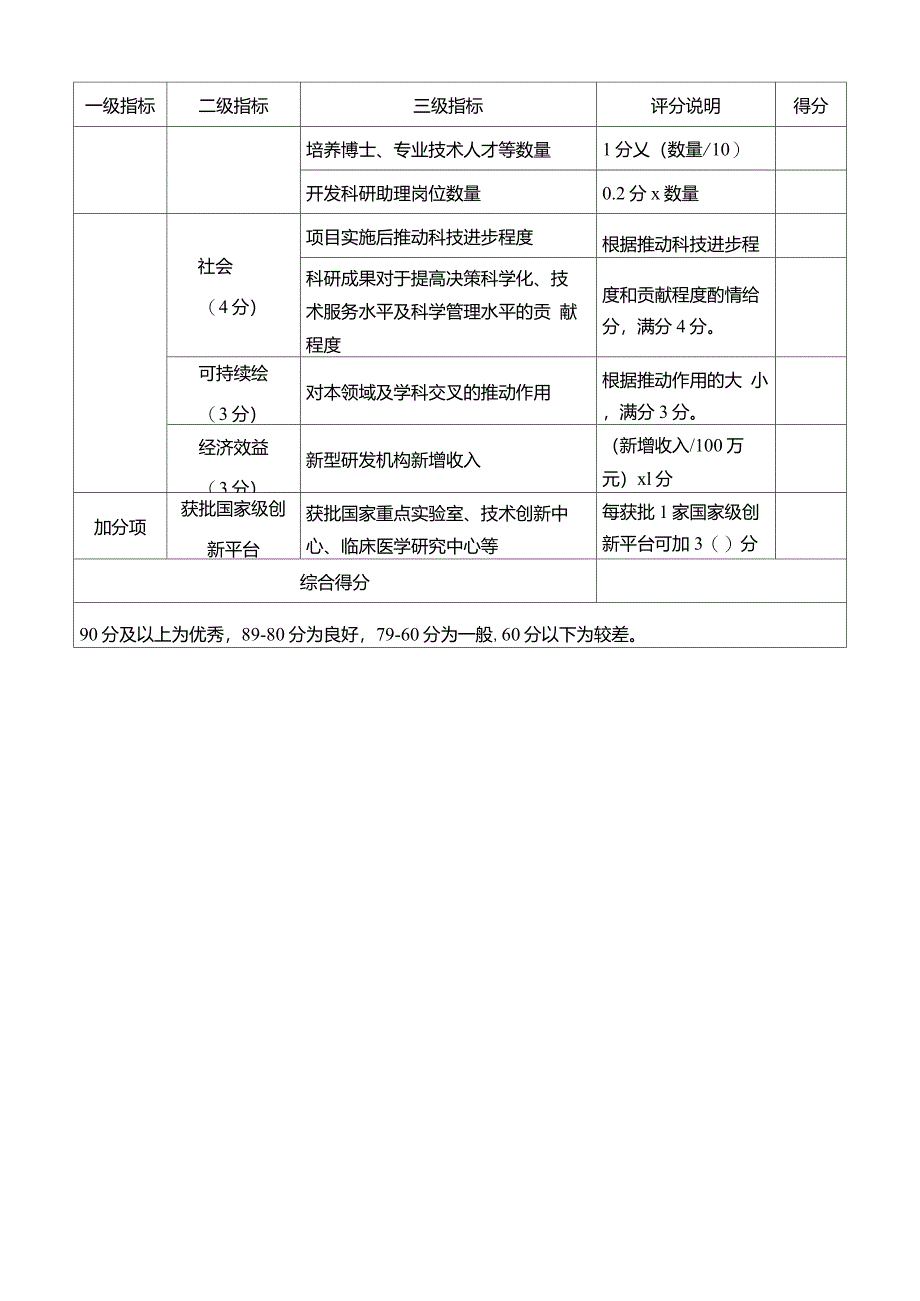 新型研发机构绩效评价指标体系_第3页