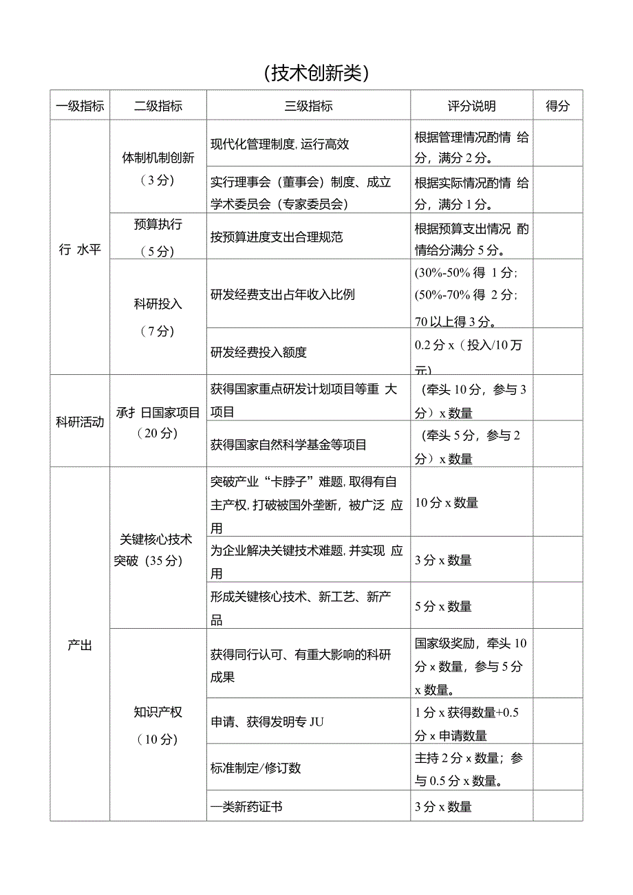 新型研发机构绩效评价指标体系_第4页