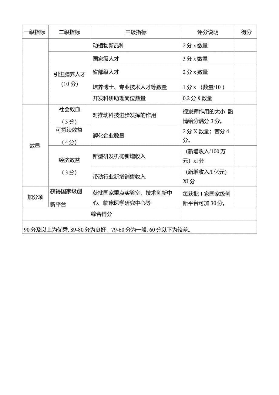 新型研发机构绩效评价指标体系_第5页