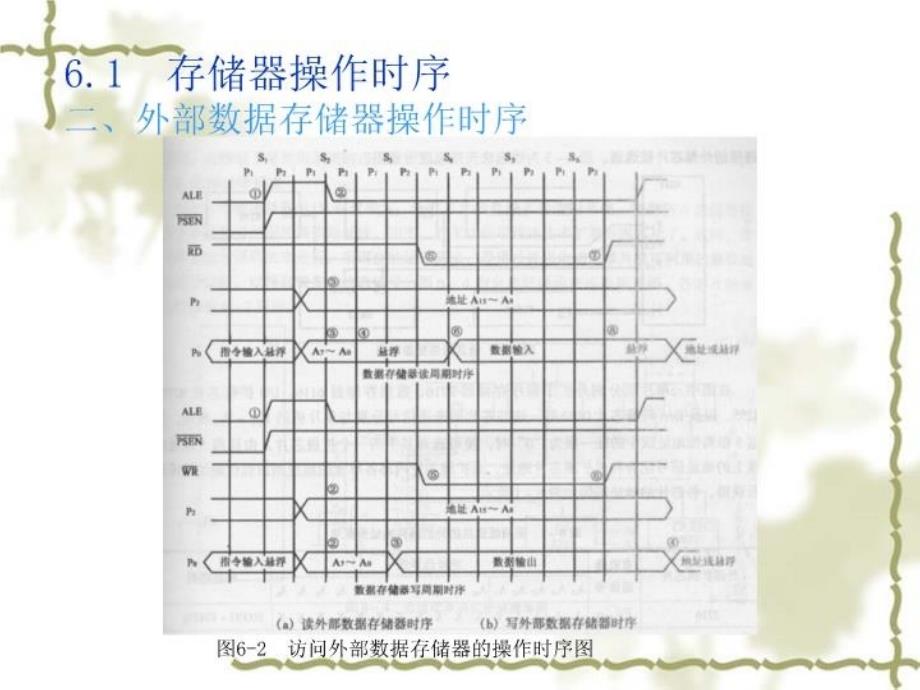 最新单片机原理与接口技术电子教案重庆工商职业学院幻灯片_第4页