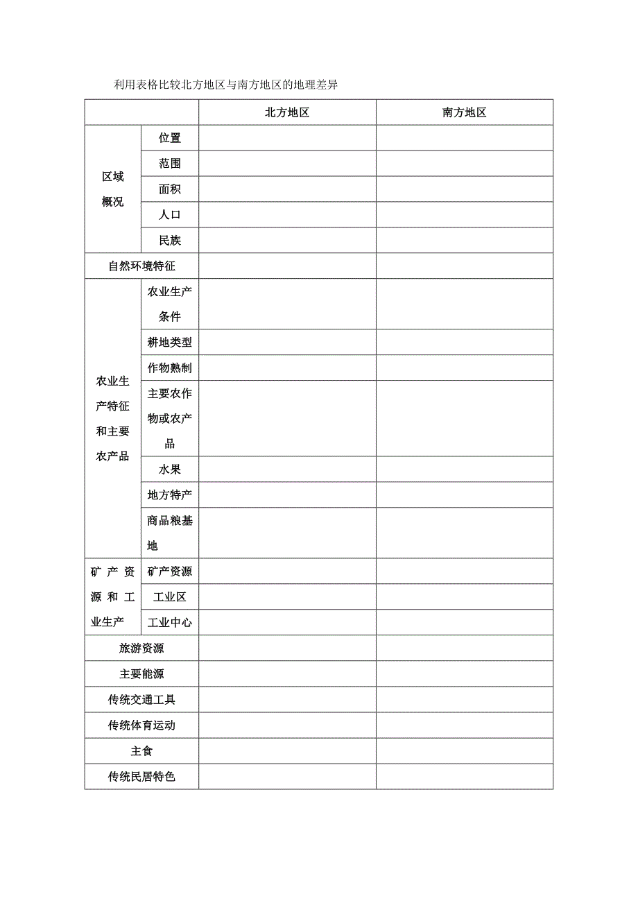 利用表格比较北方地区与南方地区的地理差异.doc_第1页
