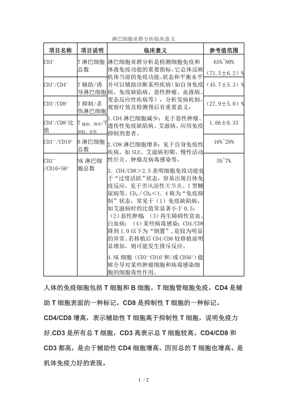 淋巴细胞分型意义_第1页