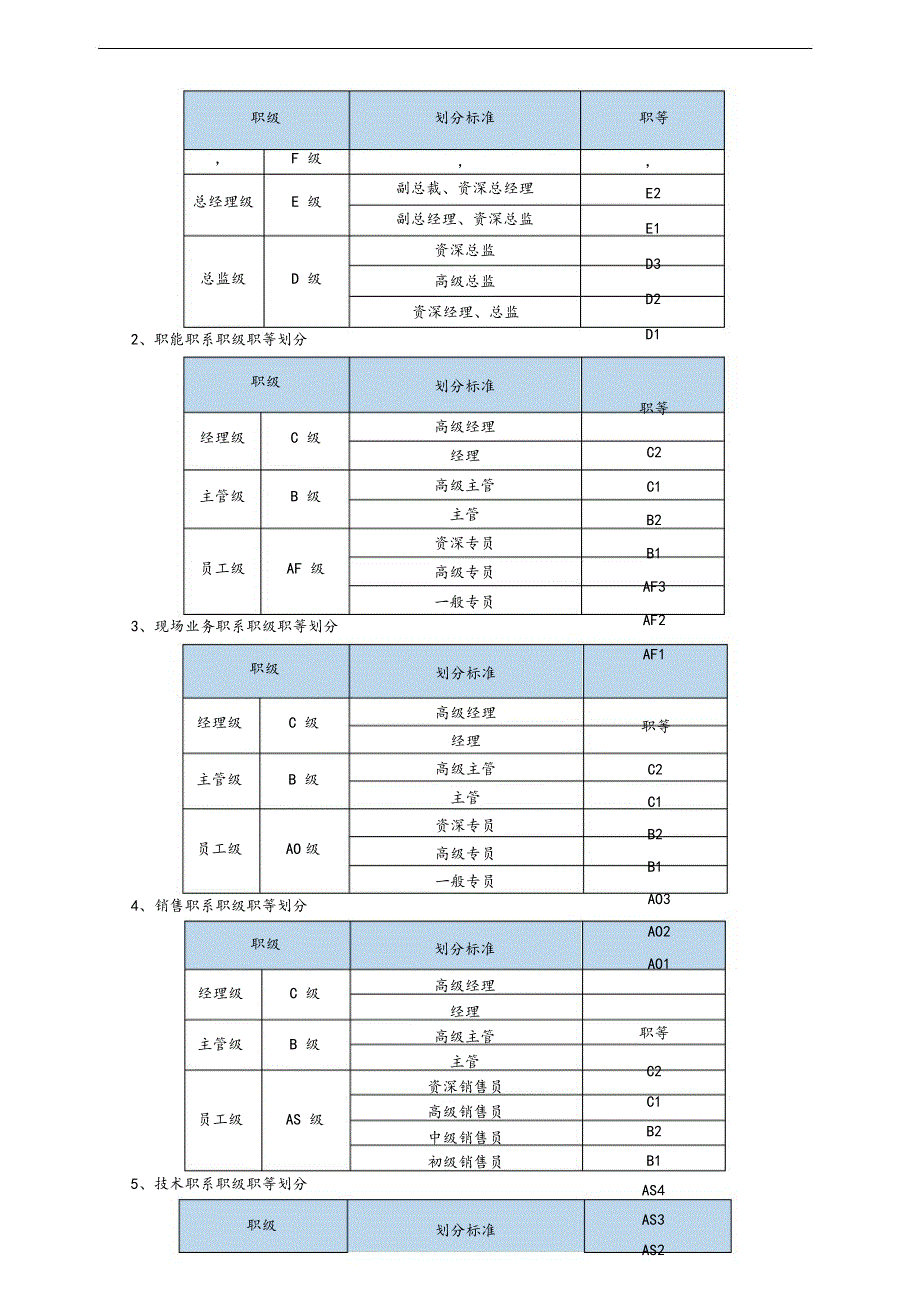 职位职级职等划分原则;_第3页