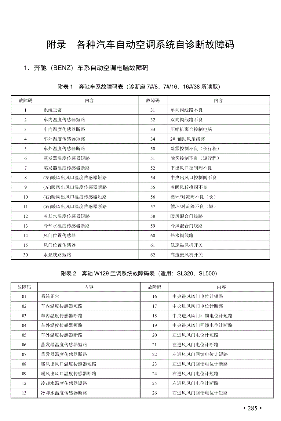 附录-各种汽车自动空调系统自诊断故障码_第1页