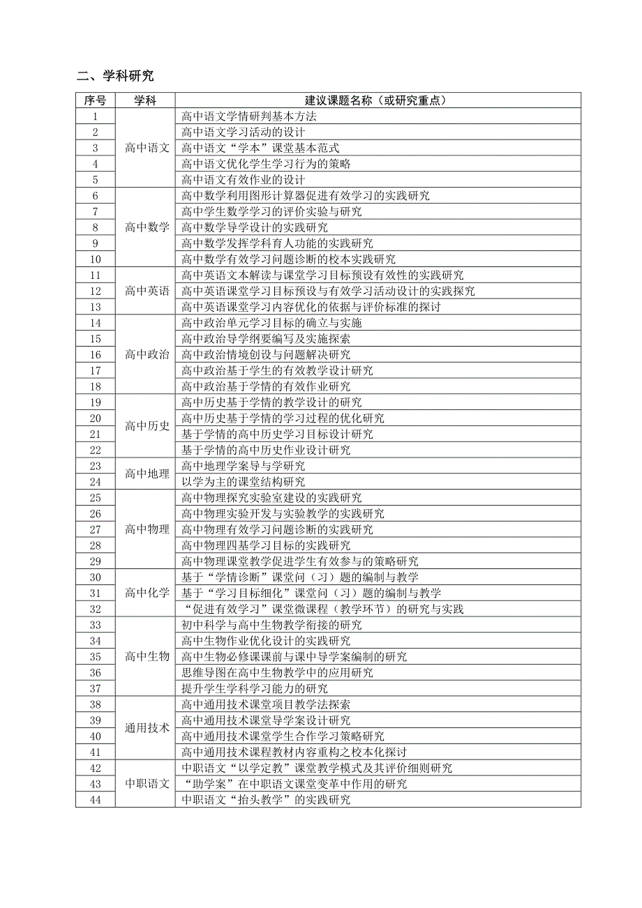 温州促进有效学习课堂变革研究课题指南_第2页