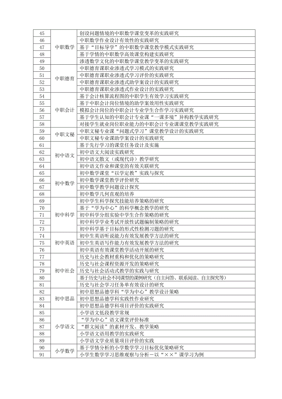 温州促进有效学习课堂变革研究课题指南_第3页