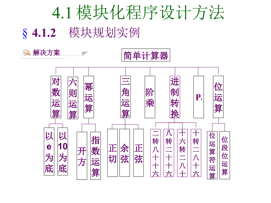 C语言程序设计：第4章 模块化设计与应用_第4页