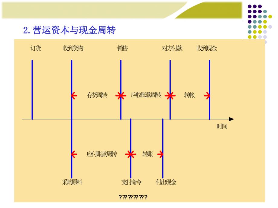 第9章短期资产管理(简)课件_第4页