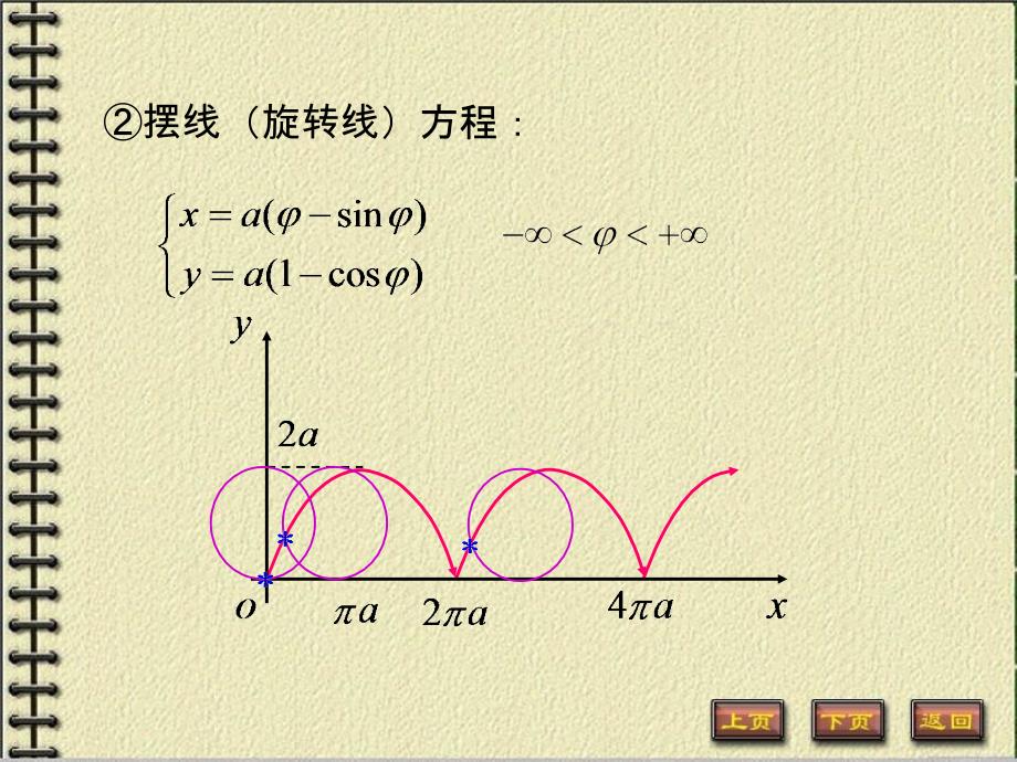 参变量函数的导数数分教案_第3页