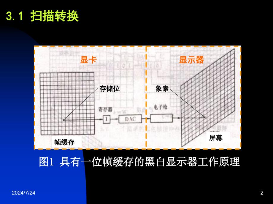 三维图形程序设计基本算法_第2页