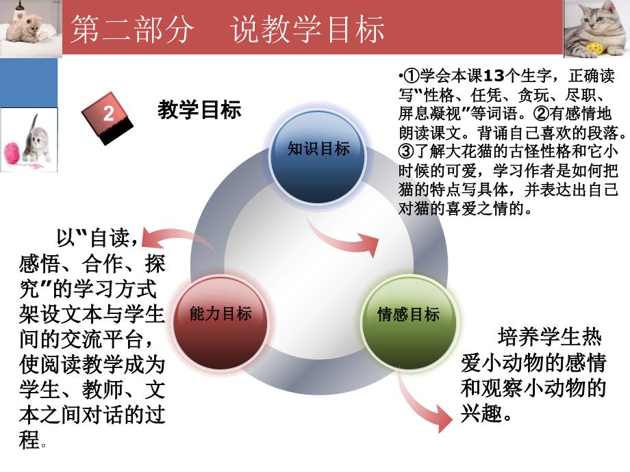 猫说课稿课件_第4页