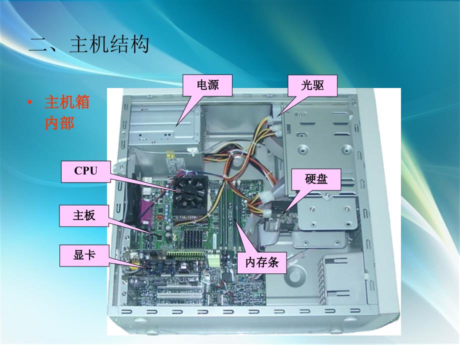 电脑基础知识与简单故障维修_第4页