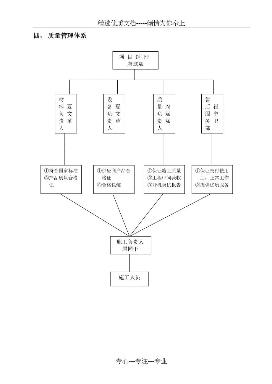 VRV施工组织设计样板_第5页