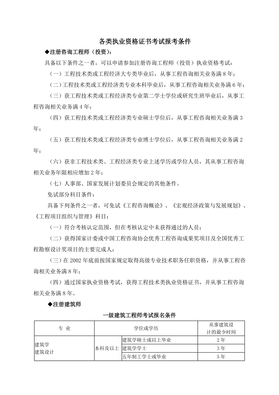 各类执业资格证书考试报考条_第4页