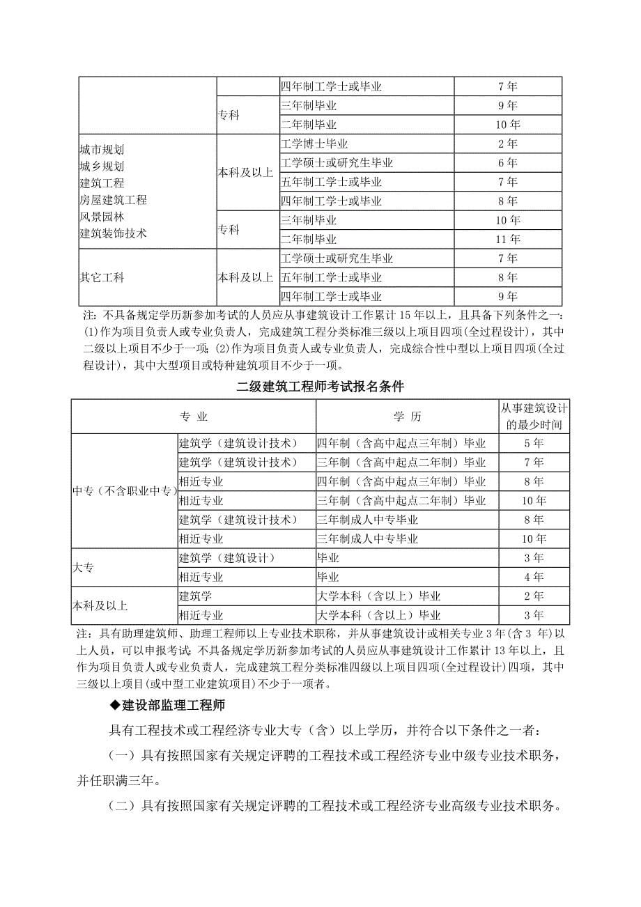 各类执业资格证书考试报考条_第5页