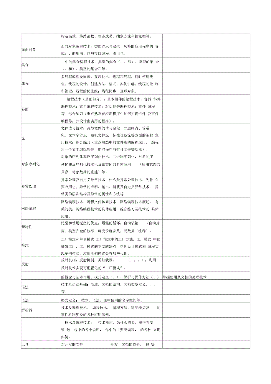 Java软件开发工程师培训课程体系_第3页