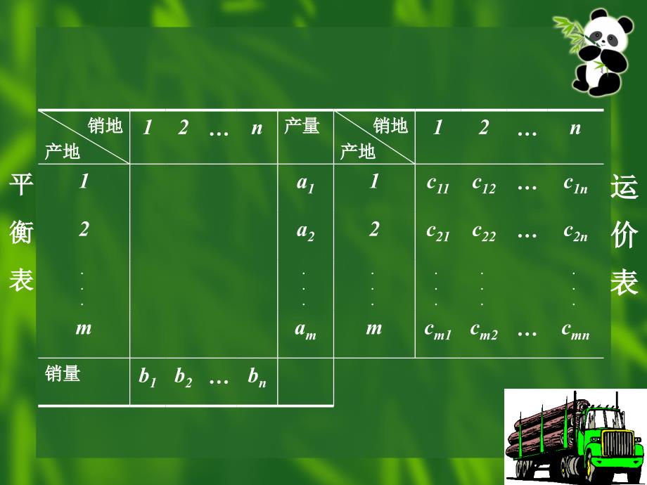 运输问题的特殊解法.ppt_第3页