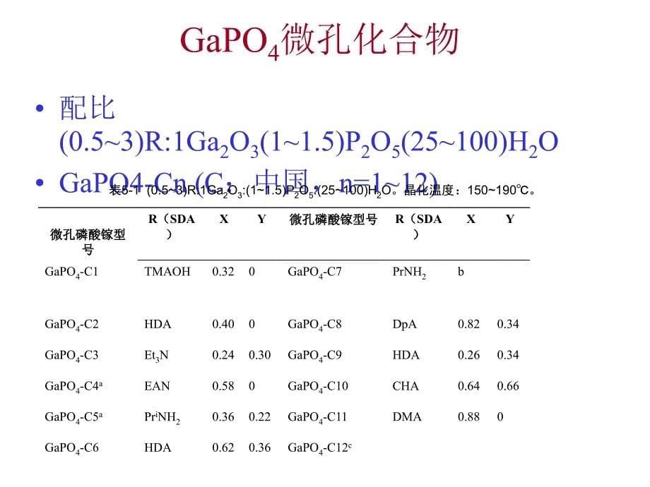 5微孔化合物的合成化学特殊类型、结构及聚集态_第5页