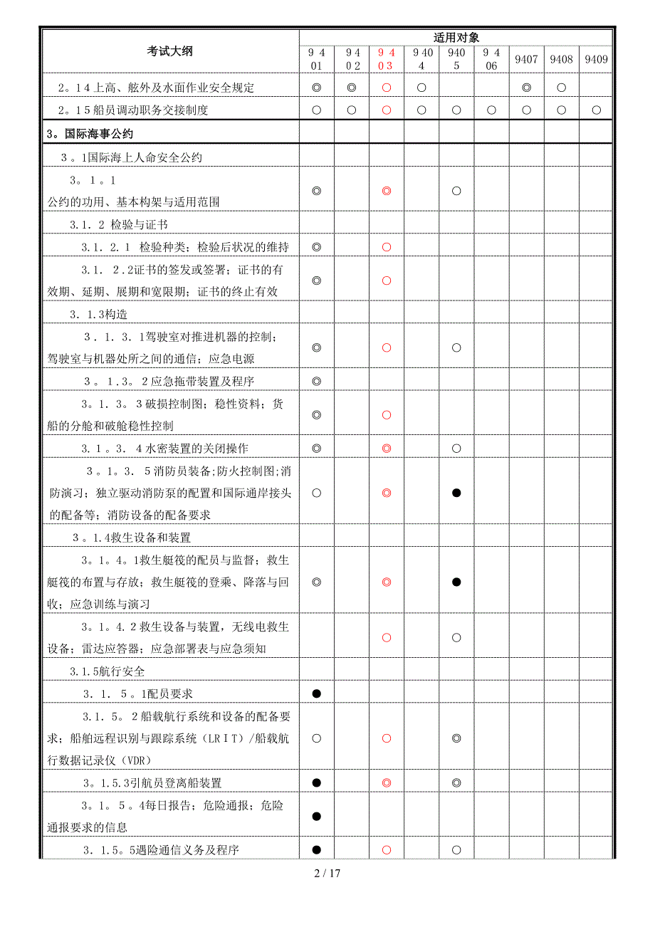 最新版船舶管理大副考试大纲_第2页