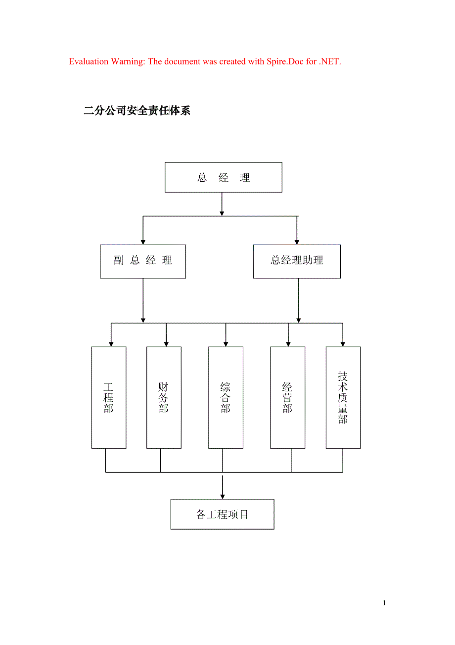 XXXX安全目标管理体系_第1页