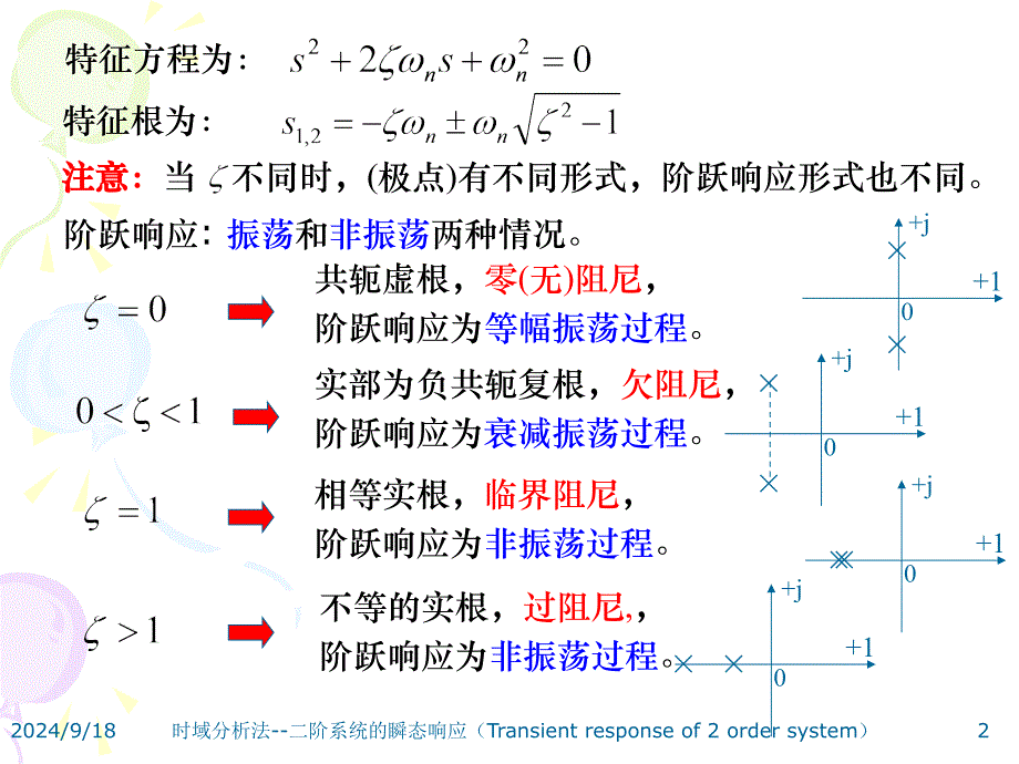 第四节二阶系统的瞬态响应_第2页