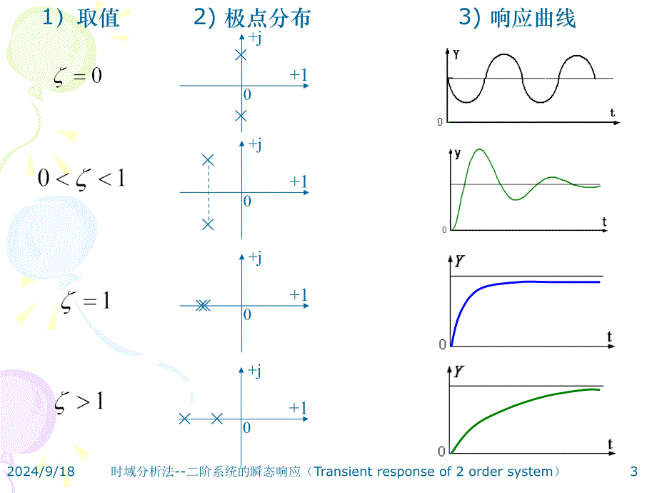 第四节二阶系统的瞬态响应_第3页