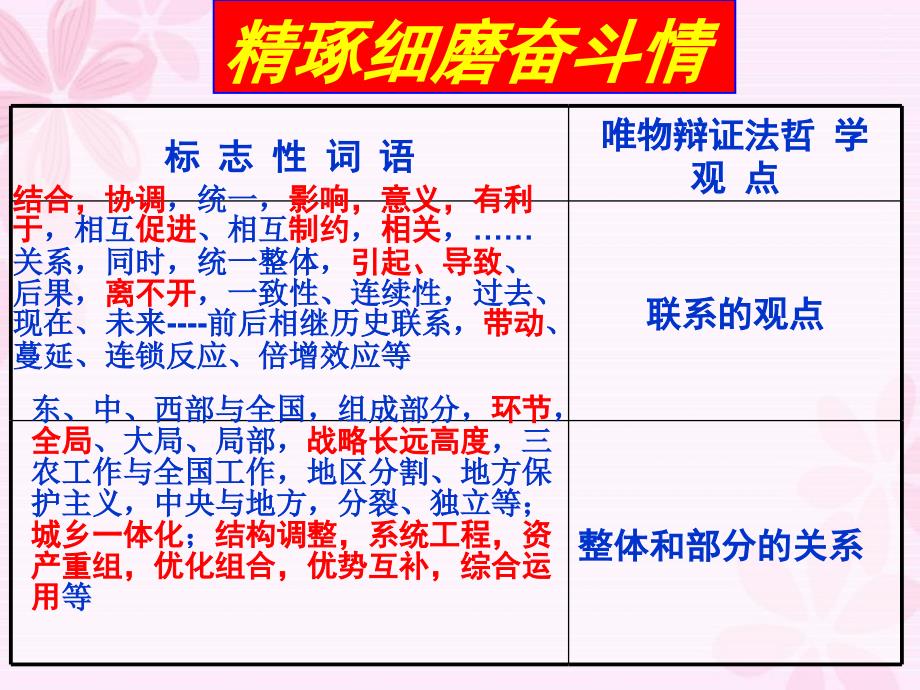 生活与哲学所有的原理对应关键词_第3页