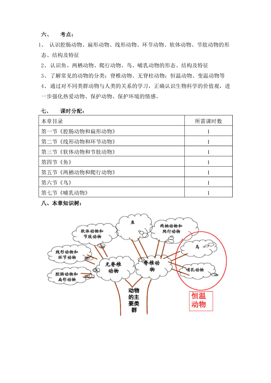 第一章第一节腔肠动物和扁形动物讲解_第2页