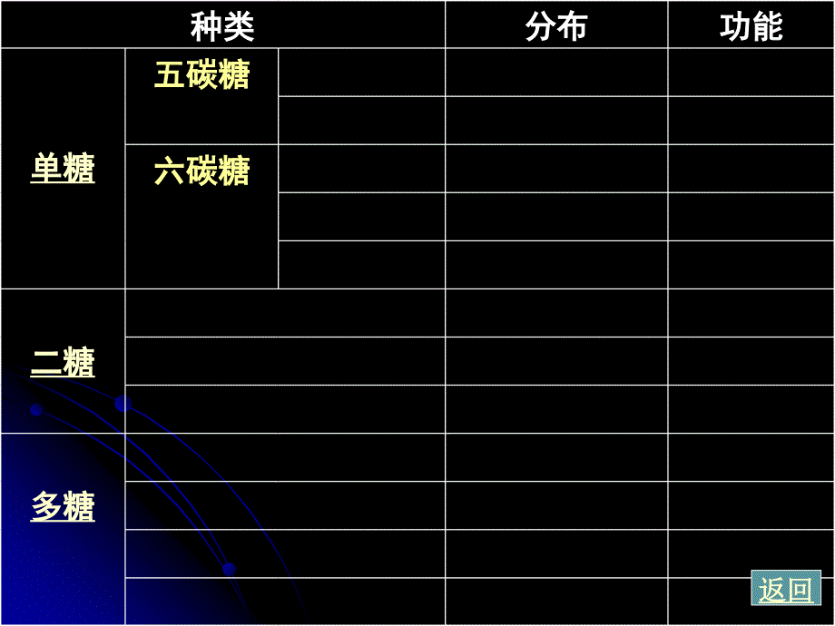 细胞中的糖类和脂质2_第4页