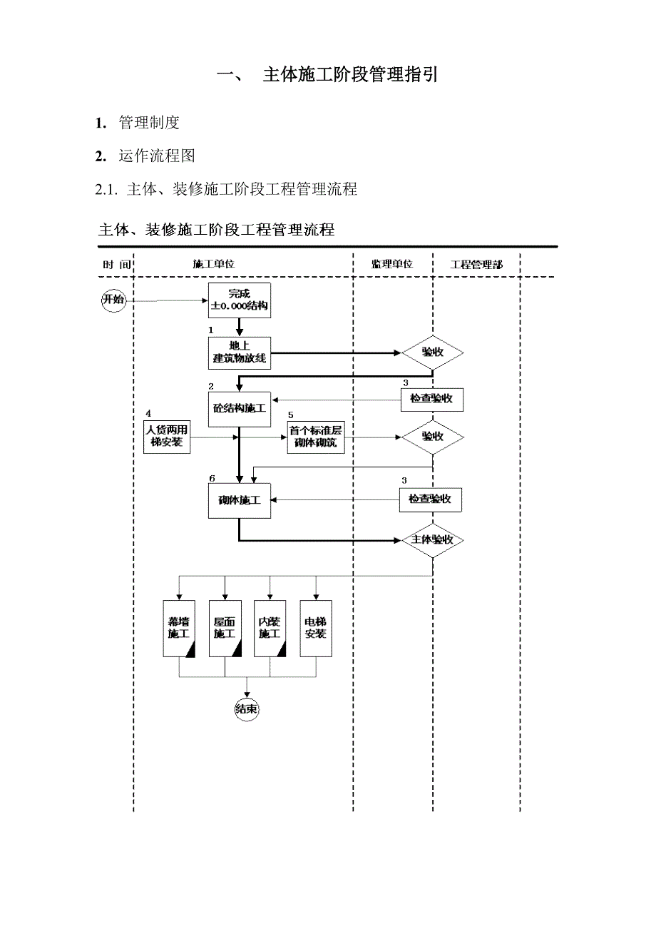 房地产公司主体施工阶段管理指引模版.docx_第1页