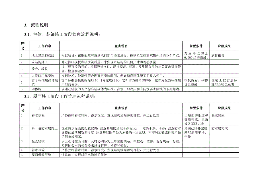 房地产公司主体施工阶段管理指引模版.docx_第3页