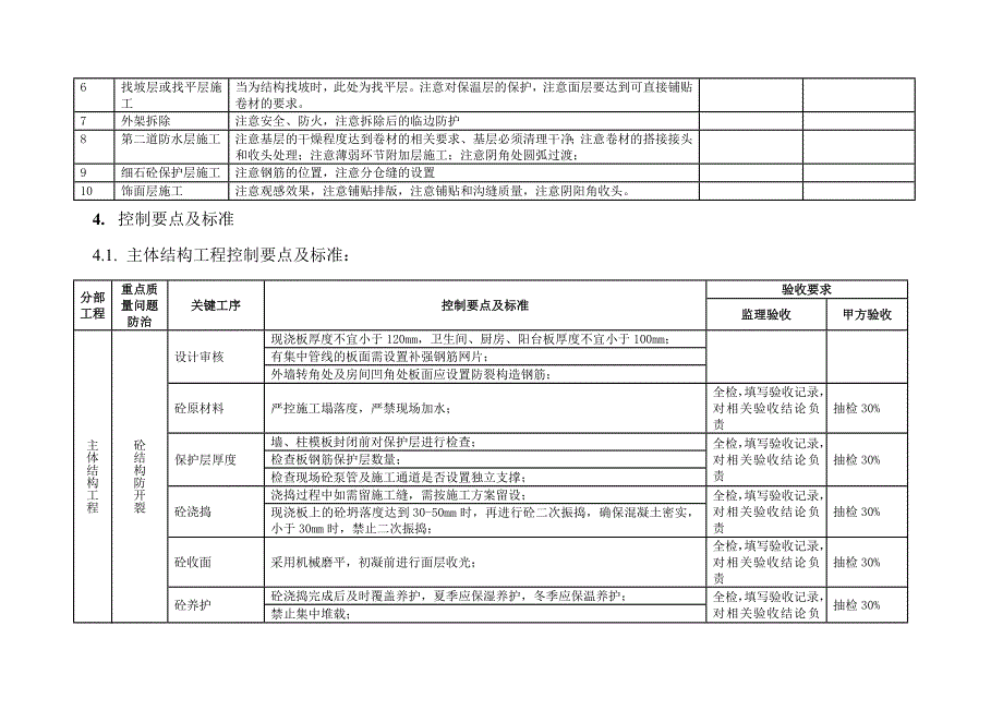 房地产公司主体施工阶段管理指引模版.docx_第4页