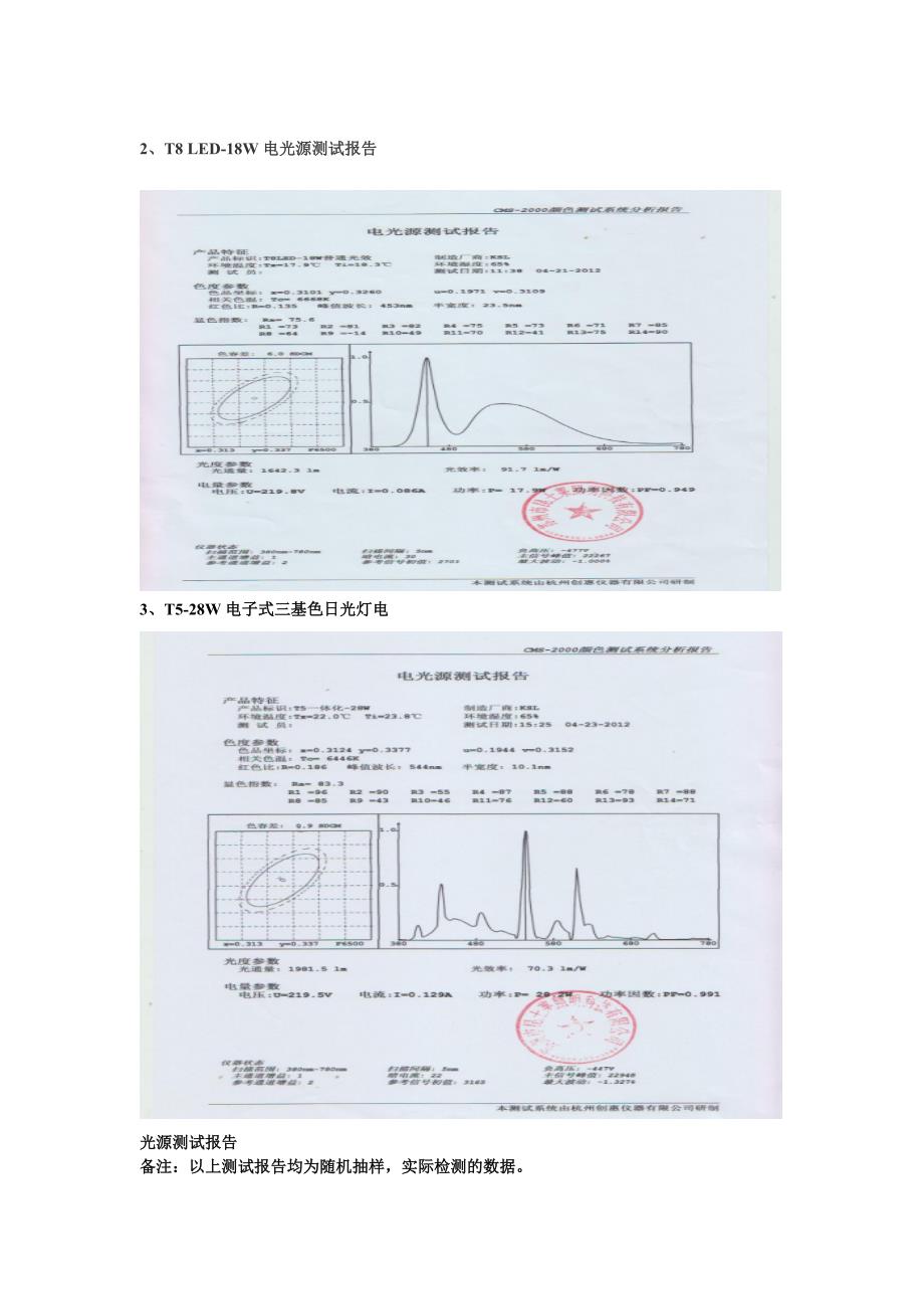 日光灯性能综合比较.doc_第3页