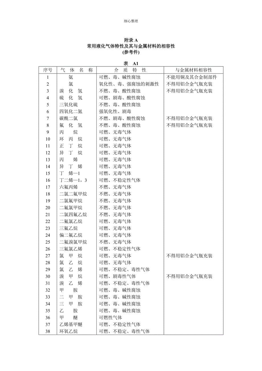 液化气体气瓶充装规定 (2)_第5页