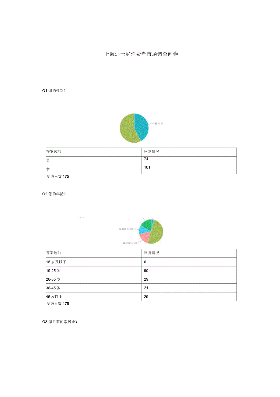 上海迪士尼消费者市场调查问卷_第1页