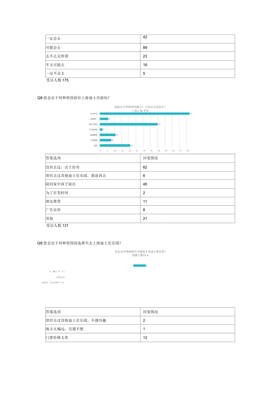 上海迪士尼消费者市场调查问卷_第4页