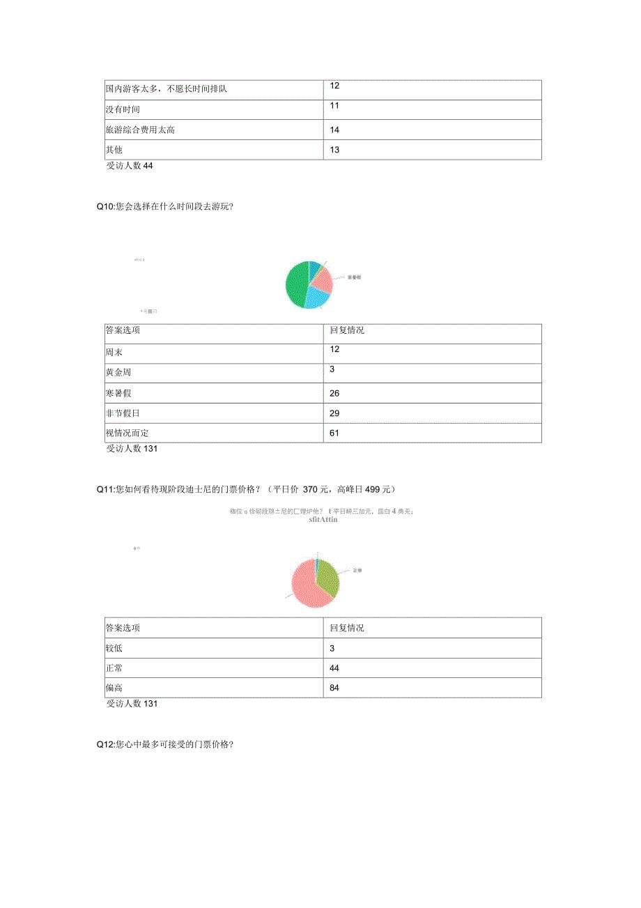 上海迪士尼消费者市场调查问卷_第5页