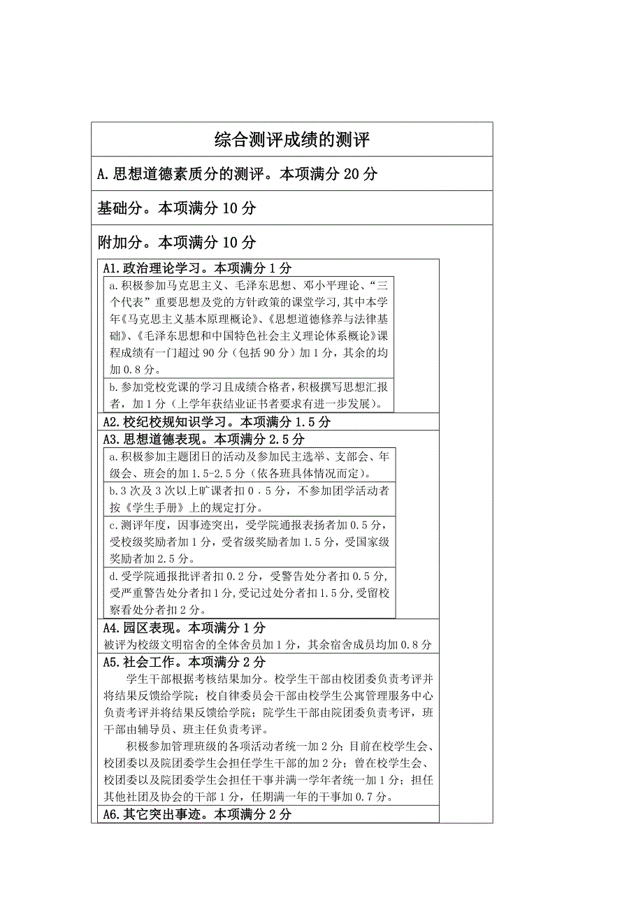 云大综合测评细则.docx_第1页