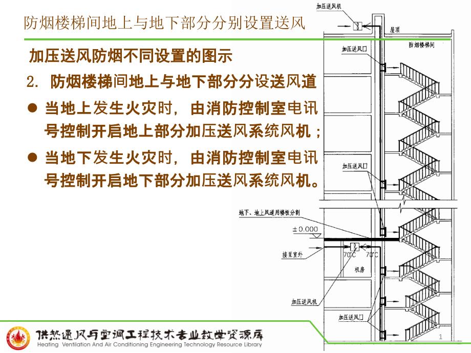 防烟楼梯间地上与地下部分分别设置送风的加压送风防烟图示_第1页