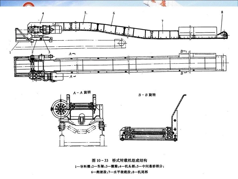 任务三2转载机ppt课件_第5页