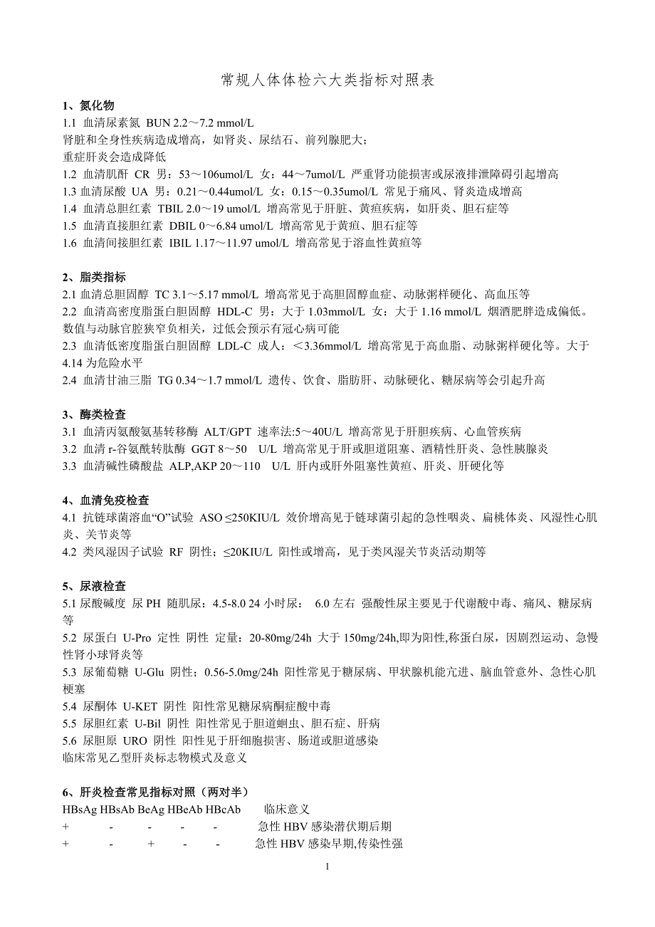 常规人体体检六大类指标对照表.doc_第1页